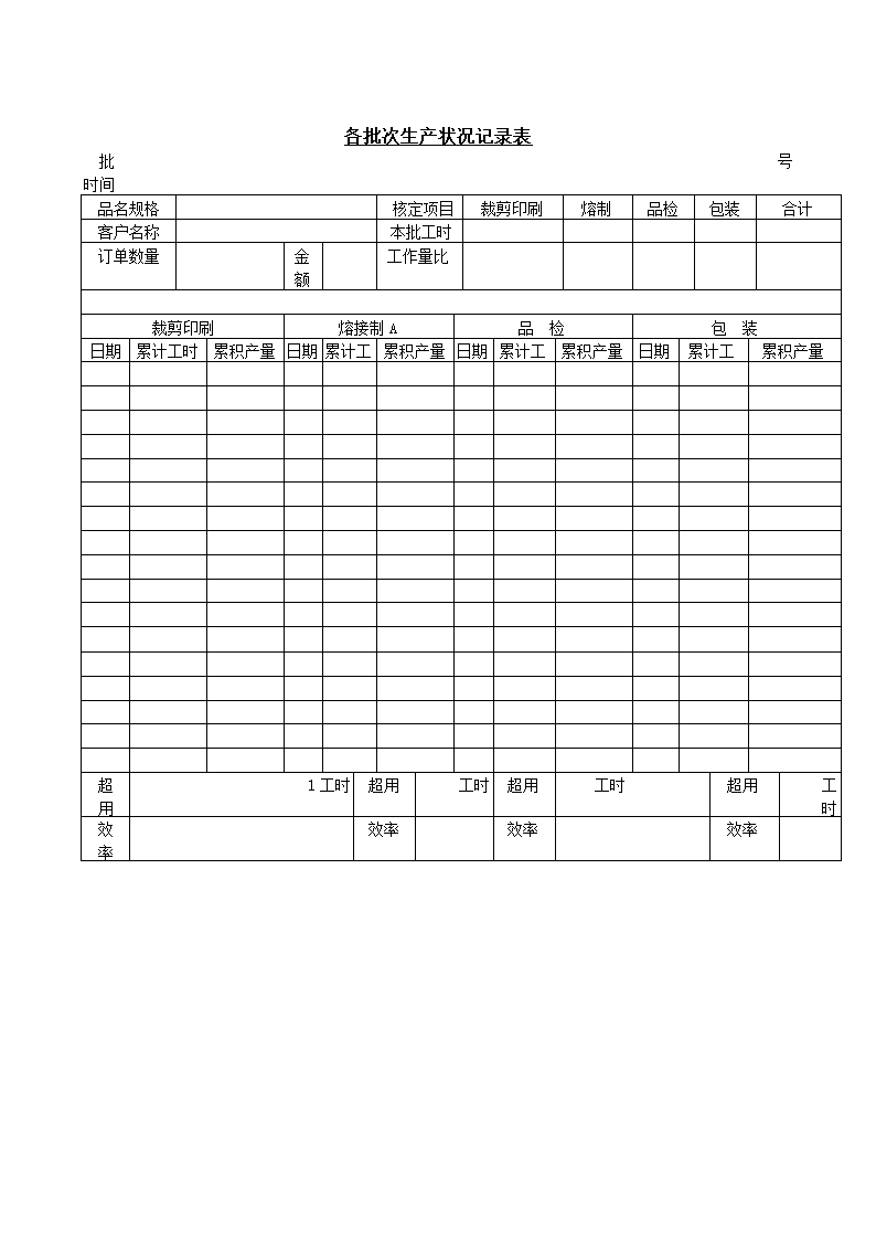 某公司各批次生产状况记录表.doc