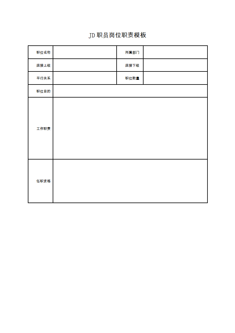 职员岗位职责模板.doc第1页