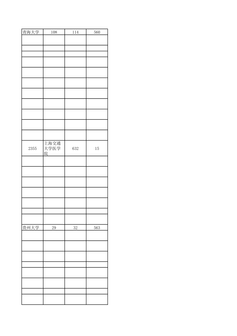 2010-2012河南高考各高校一本投档线(理科)第15页