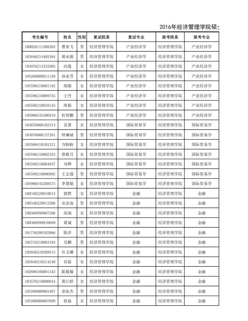 华南农业大学2016研究生拟录取第1页