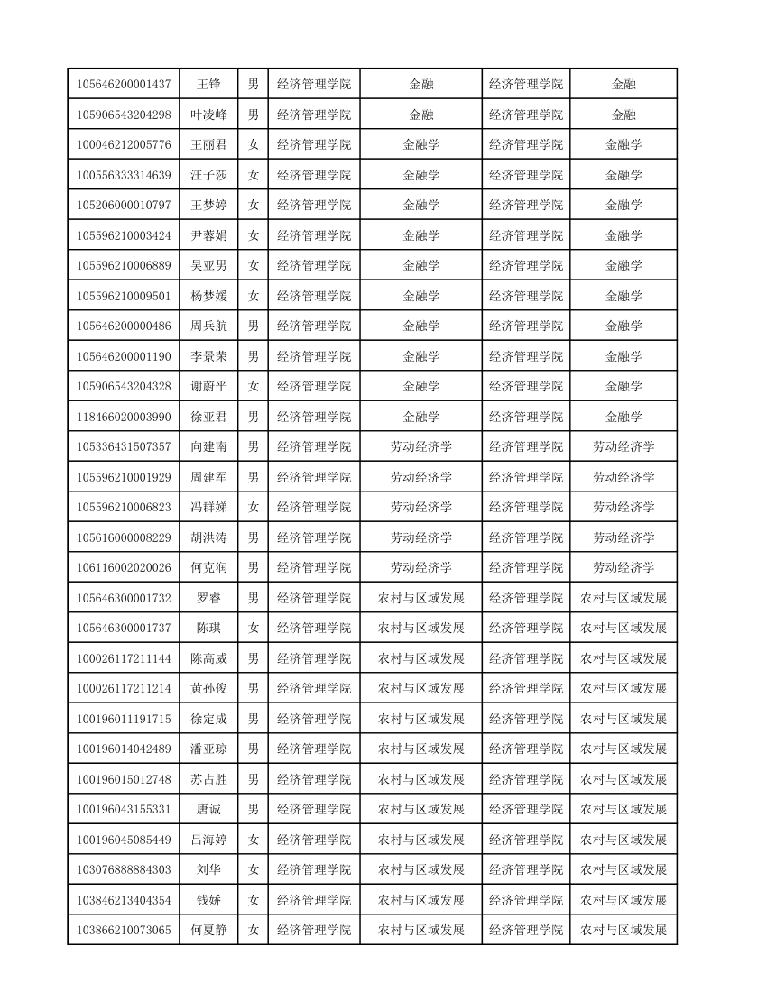 华南农业大学2016研究生拟录取第3页