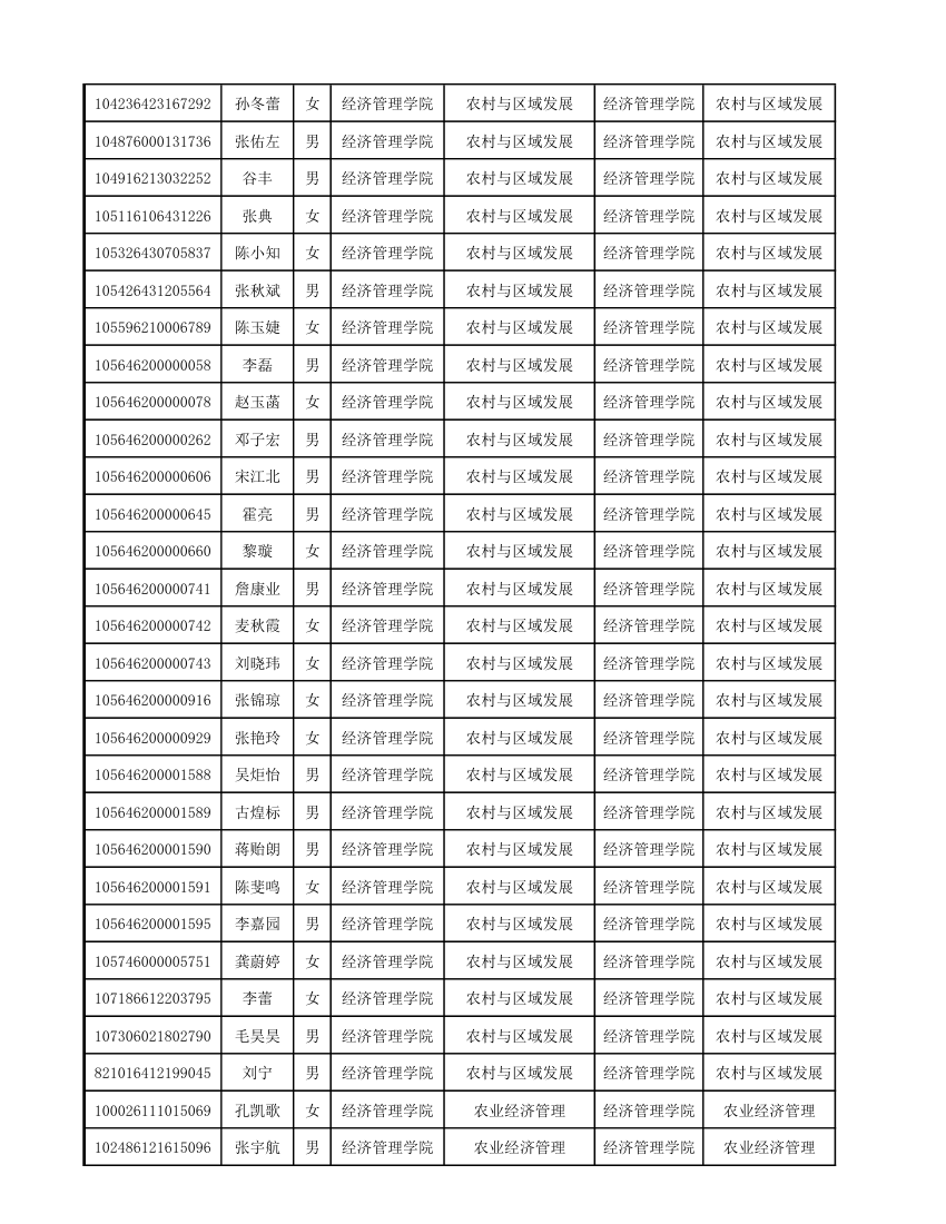 华南农业大学2016研究生拟录取第4页