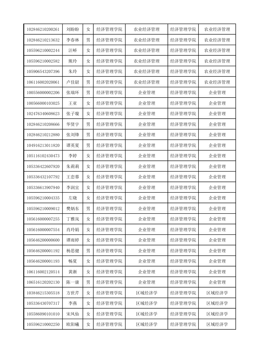 华南农业大学2016研究生拟录取第5页