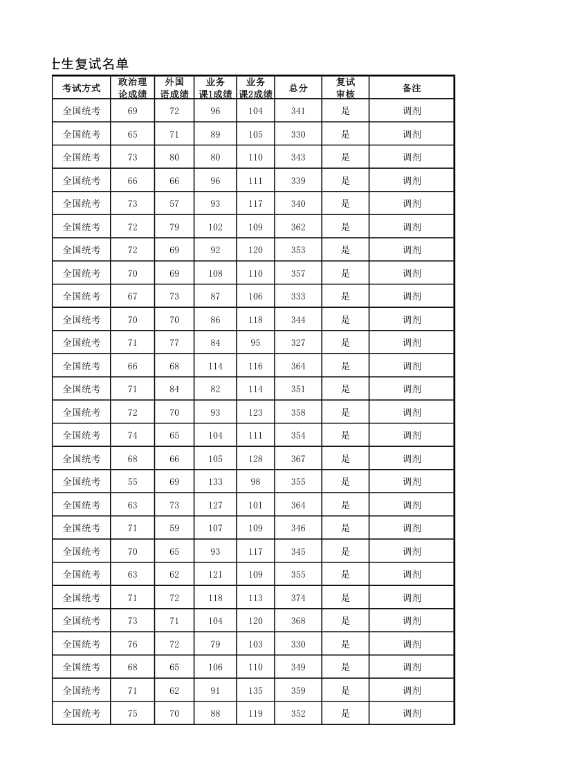 华南农业大学2016研究生拟录取第7页