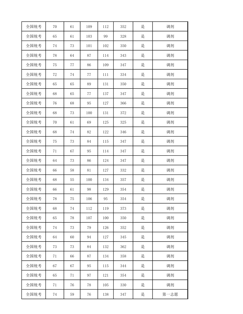 华南农业大学2016研究生拟录取第8页