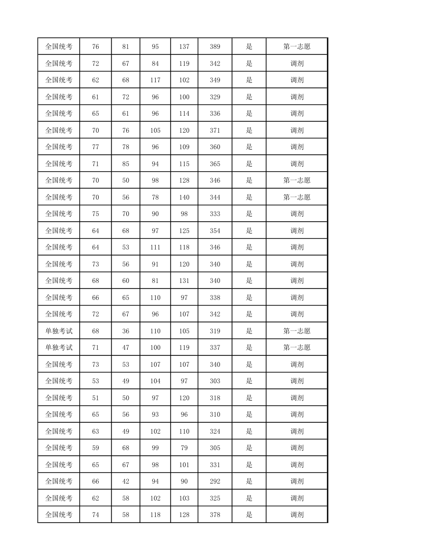 华南农业大学2016研究生拟录取第9页