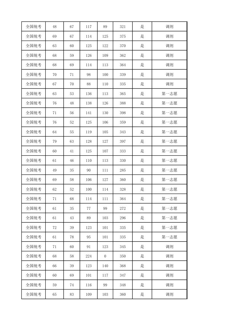 华南农业大学2016研究生拟录取第10页