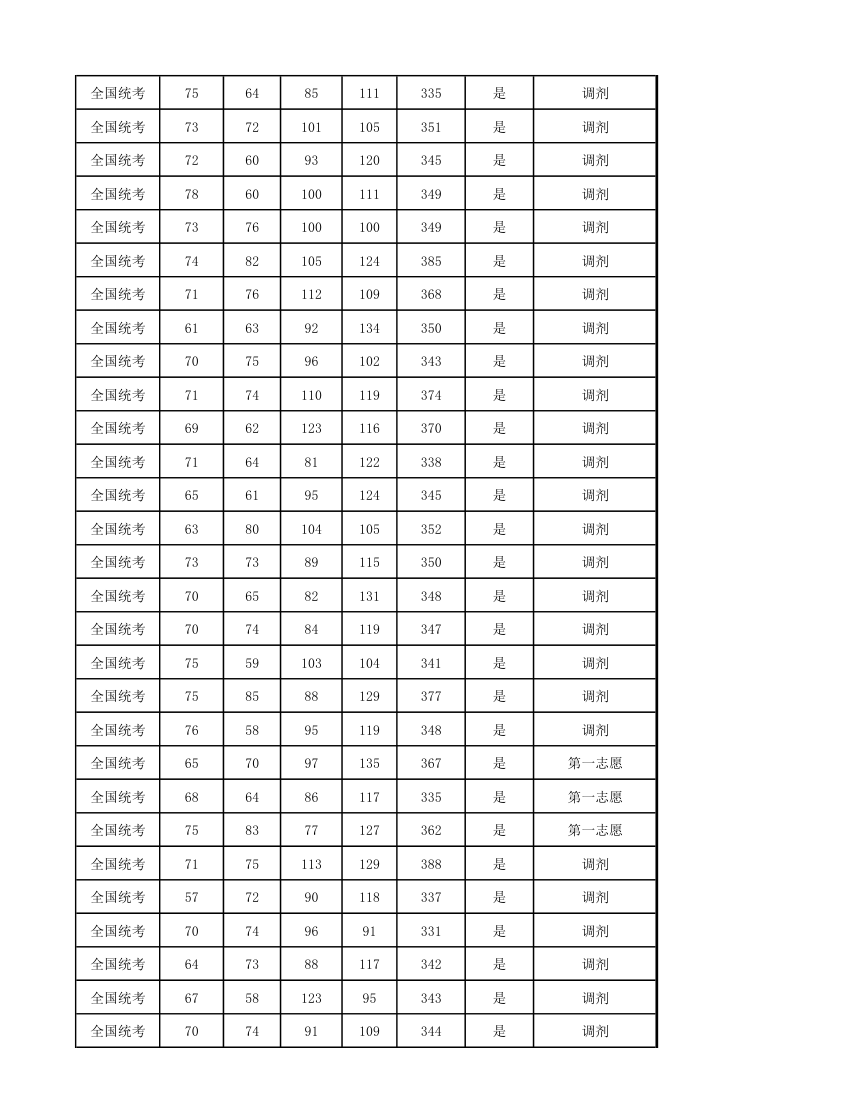 华南农业大学2016研究生拟录取第11页