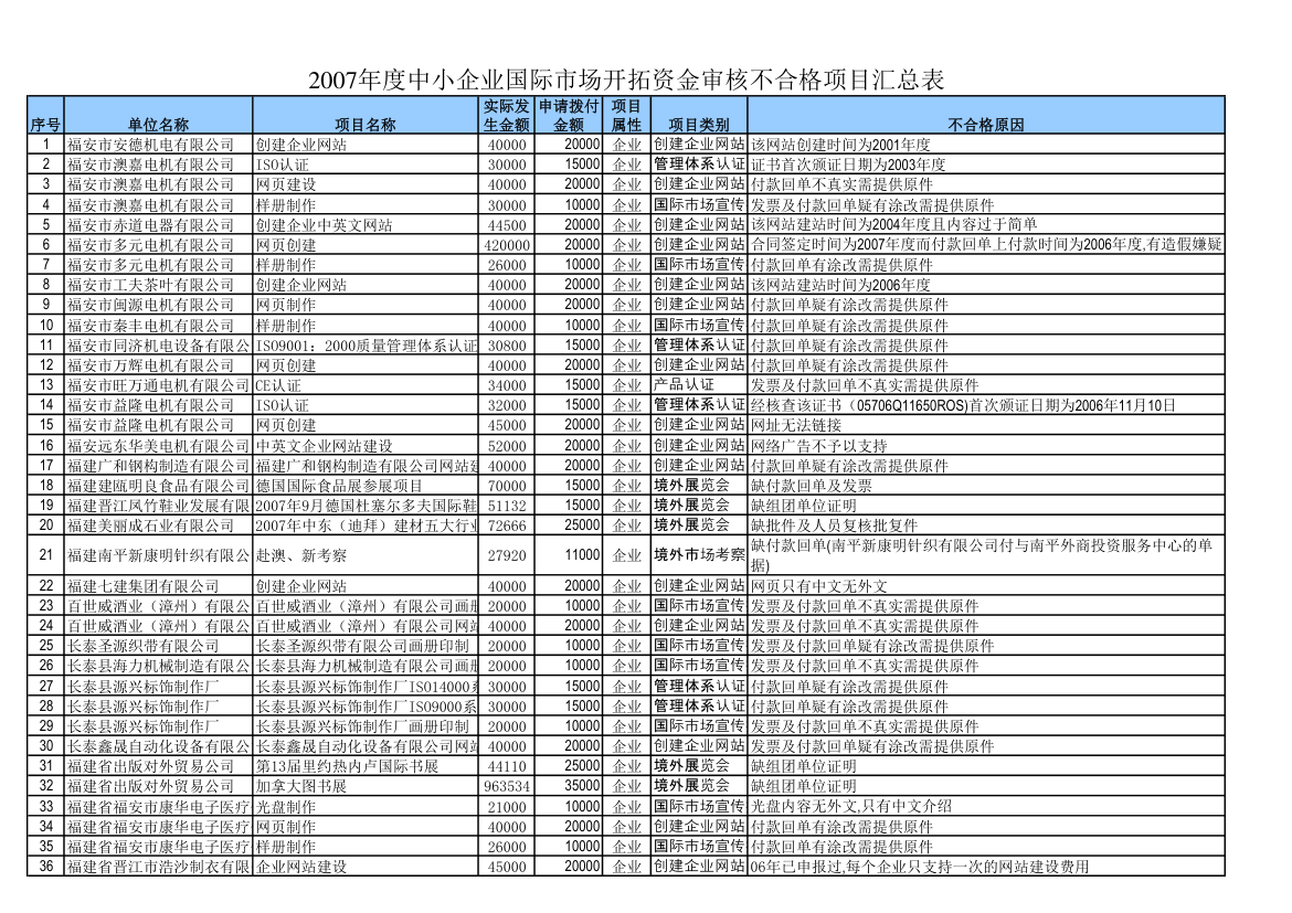 数据查询 - 中国福建第1页