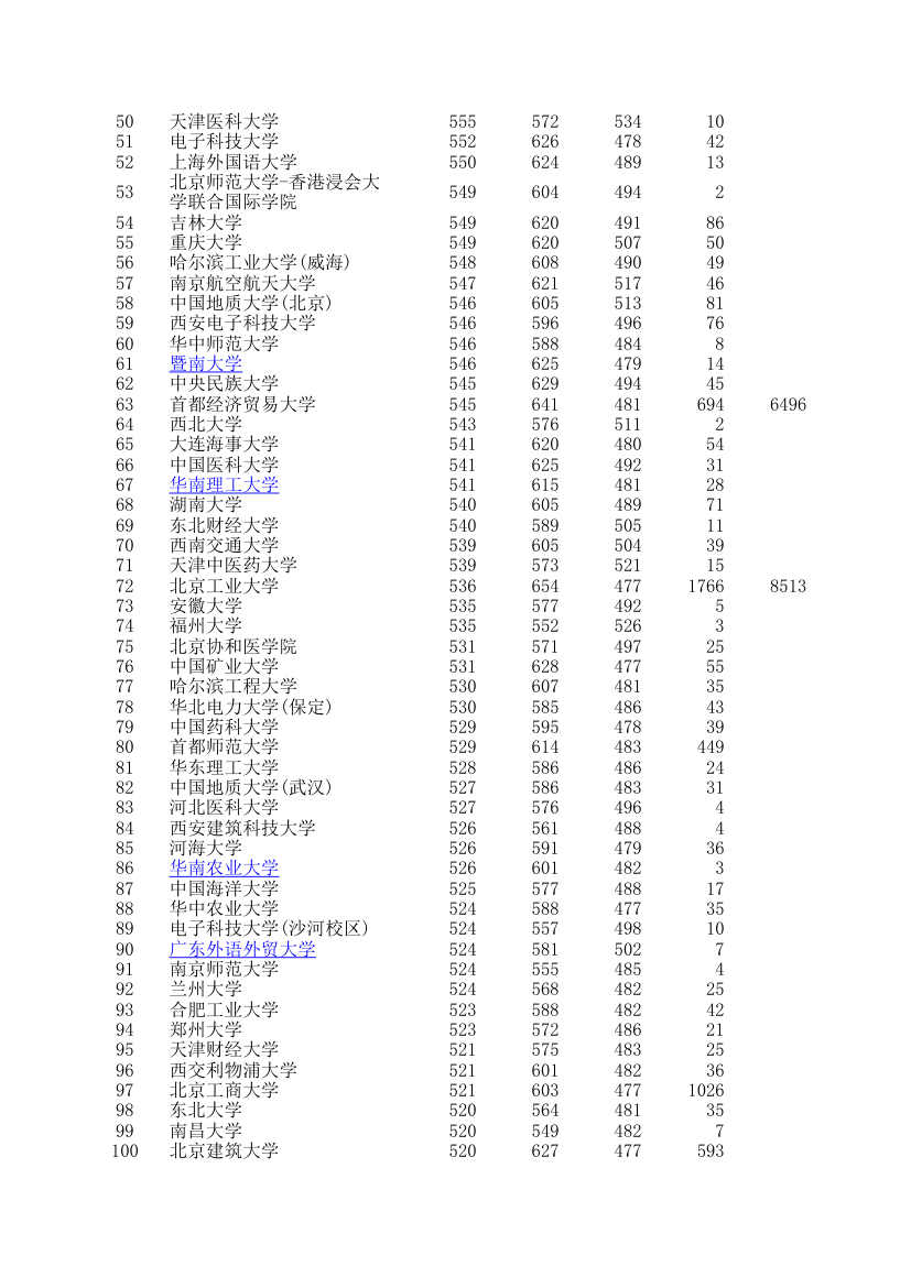 2014年北京一本录取分数线及人数第2页