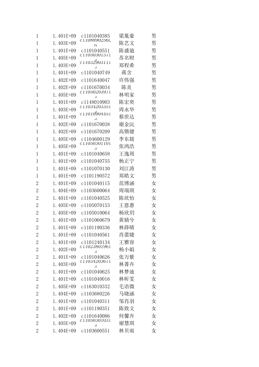 福州屏东中学2014级高一新生分班名单及报到须知第2页