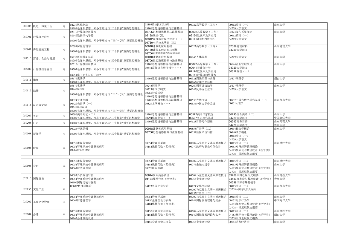 2013年7月份自考科目第2页