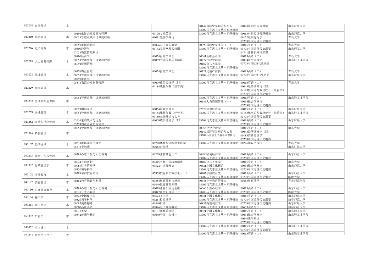 2013年7月份自考科目第3页