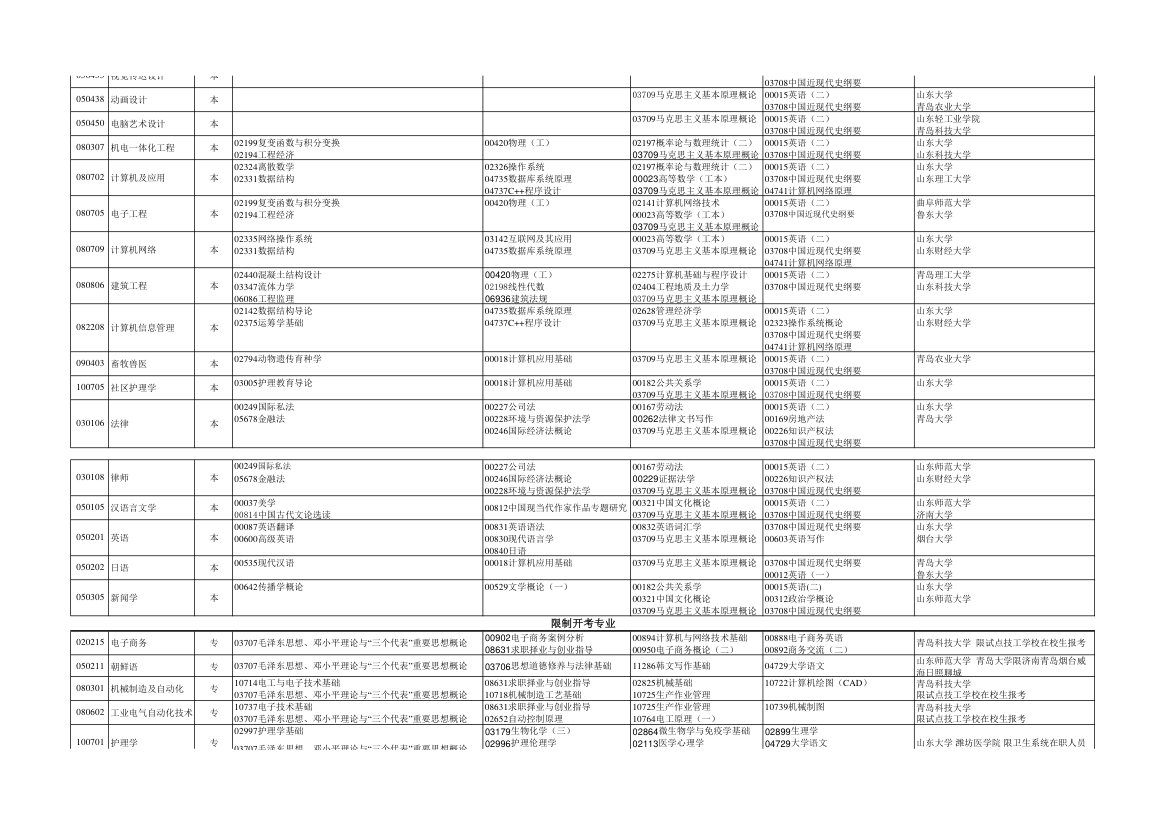 2013年7月份自考科目第4页