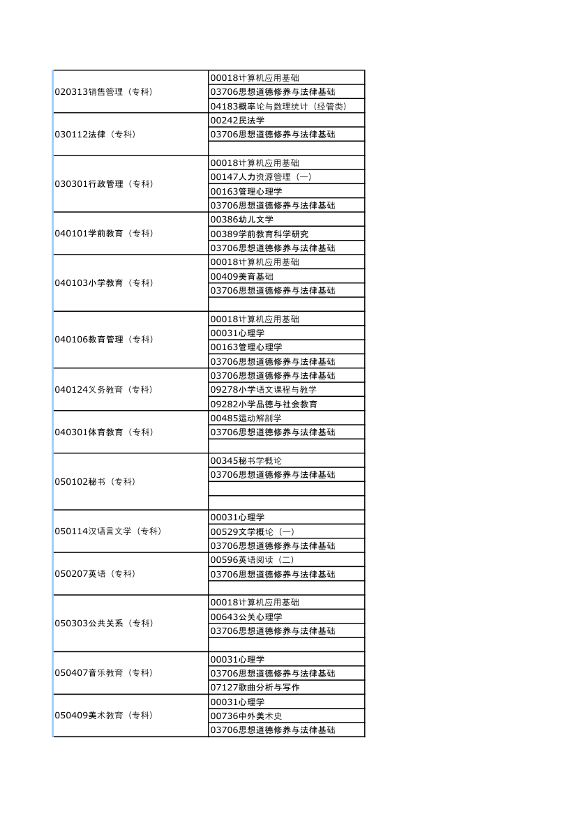 河南2013年下半年自考考试日程安排第2页