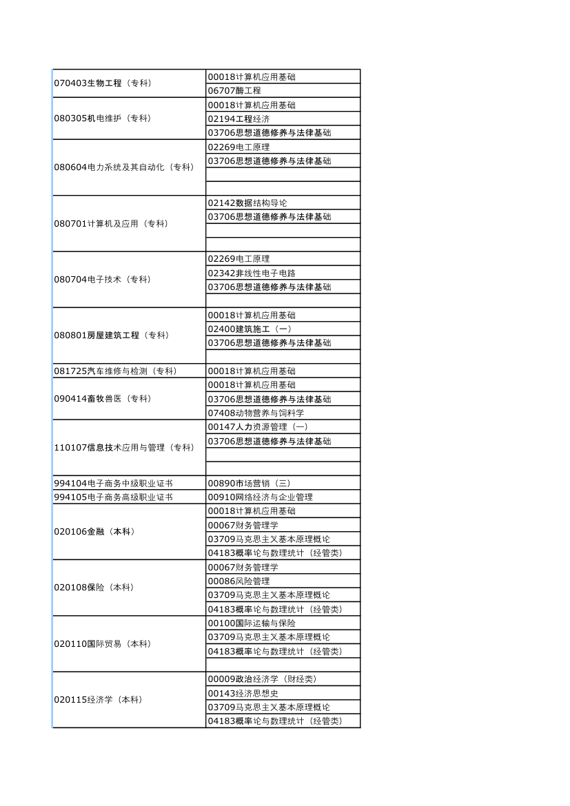 河南2013年下半年自考考试日程安排第3页