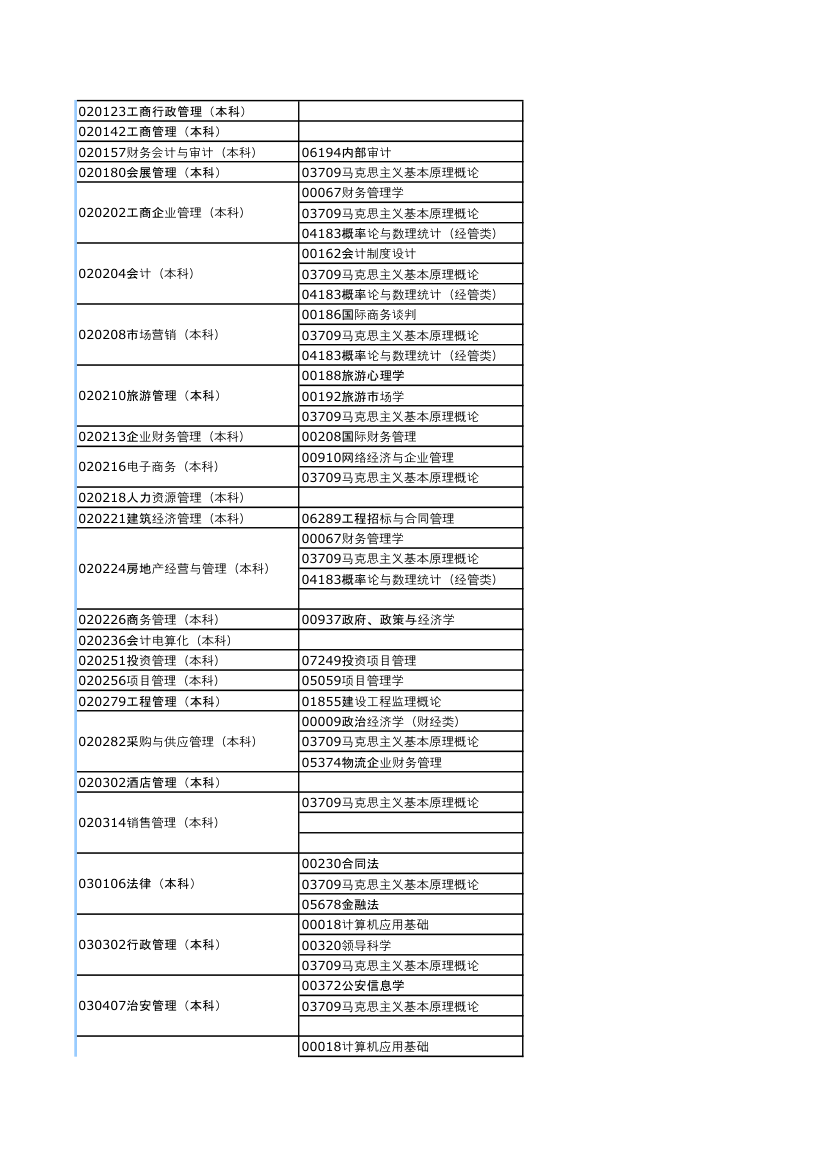 河南2013年下半年自考考试日程安排第4页