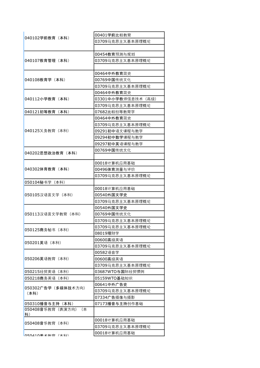 河南2013年下半年自考考试日程安排第5页