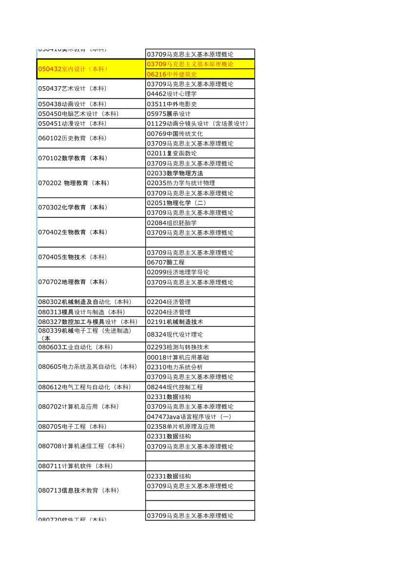 河南2013年下半年自考考试日程安排第6页