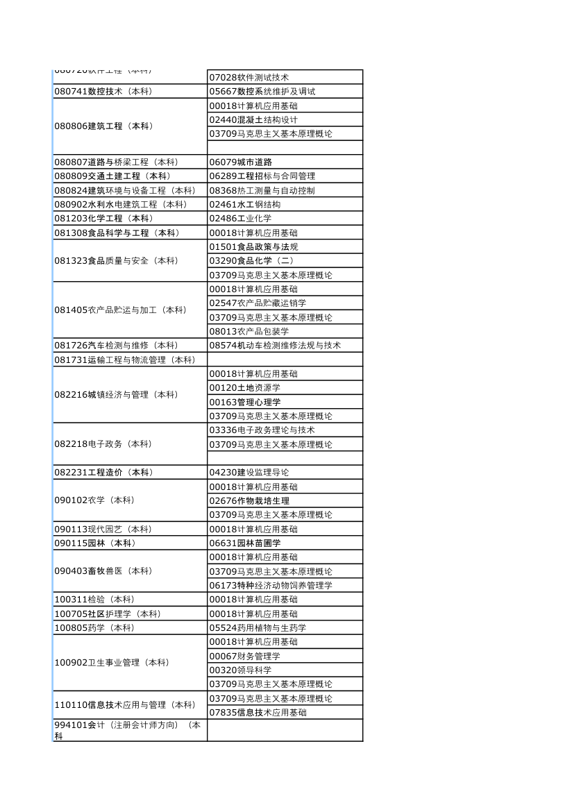 河南2013年下半年自考考试日程安排第7页