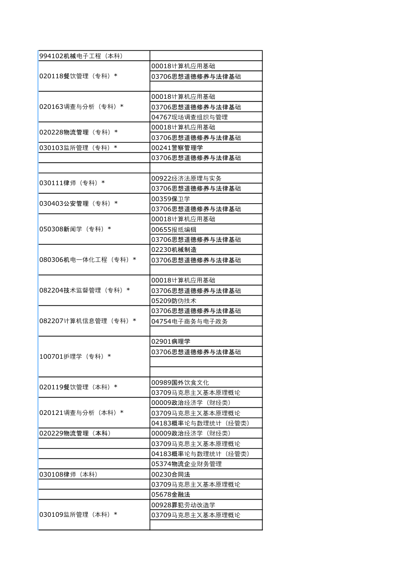 河南2013年下半年自考考试日程安排第8页