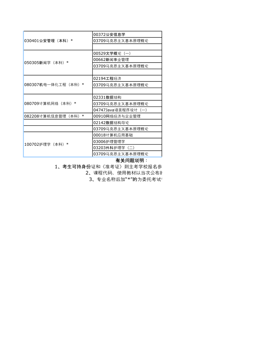 河南2013年下半年自考考试日程安排第9页