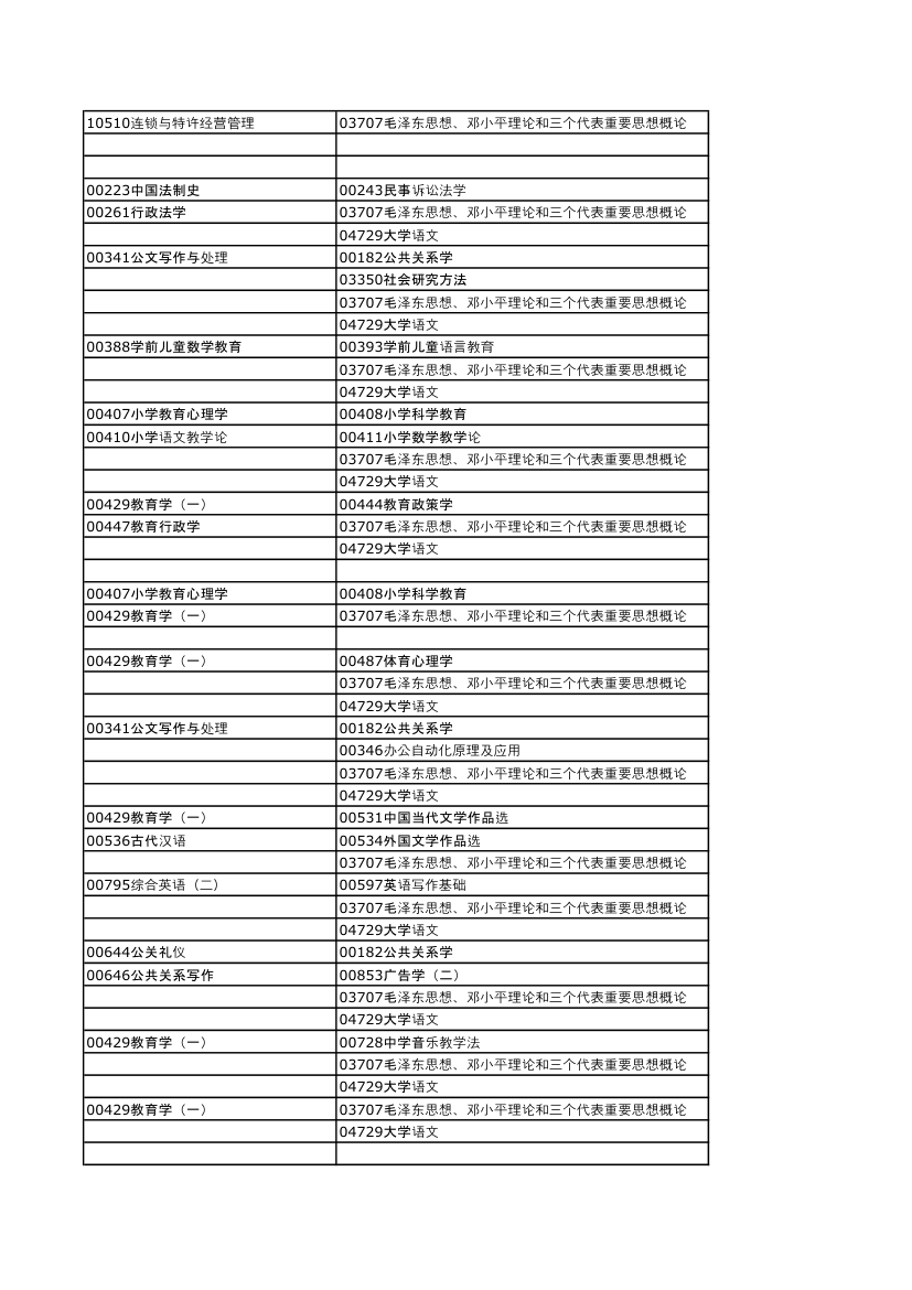 河南2013年下半年自考考试日程安排第12页