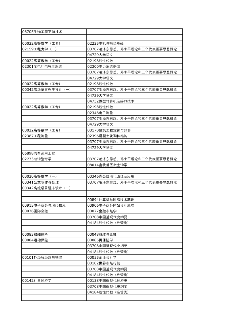 河南2013年下半年自考考试日程安排第13页