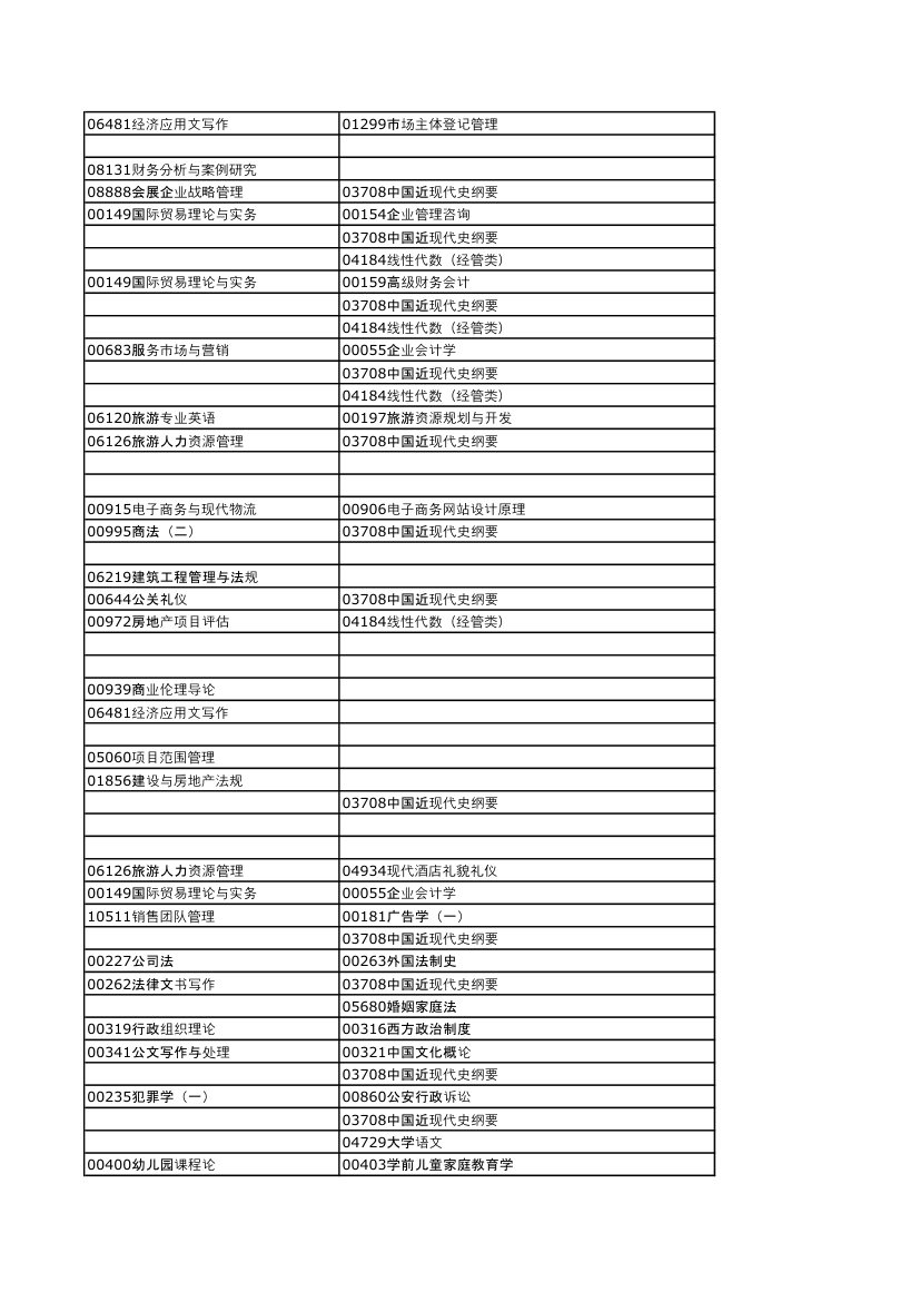 河南2013年下半年自考考试日程安排第14页