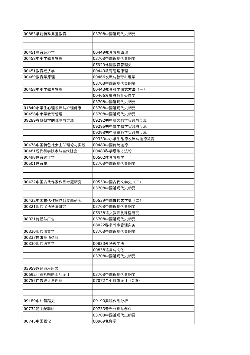 河南2013年下半年自考考试日程安排第15页