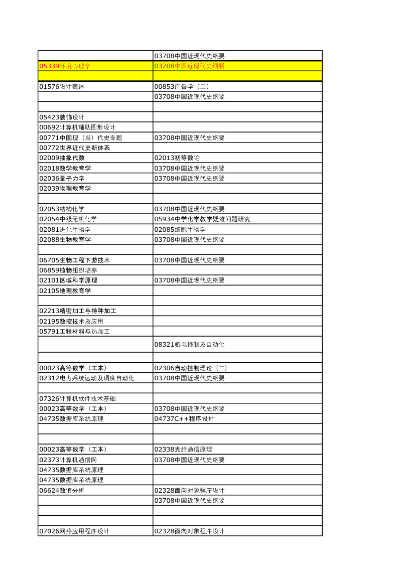 河南2013年下半年自考考试日程安排第16页