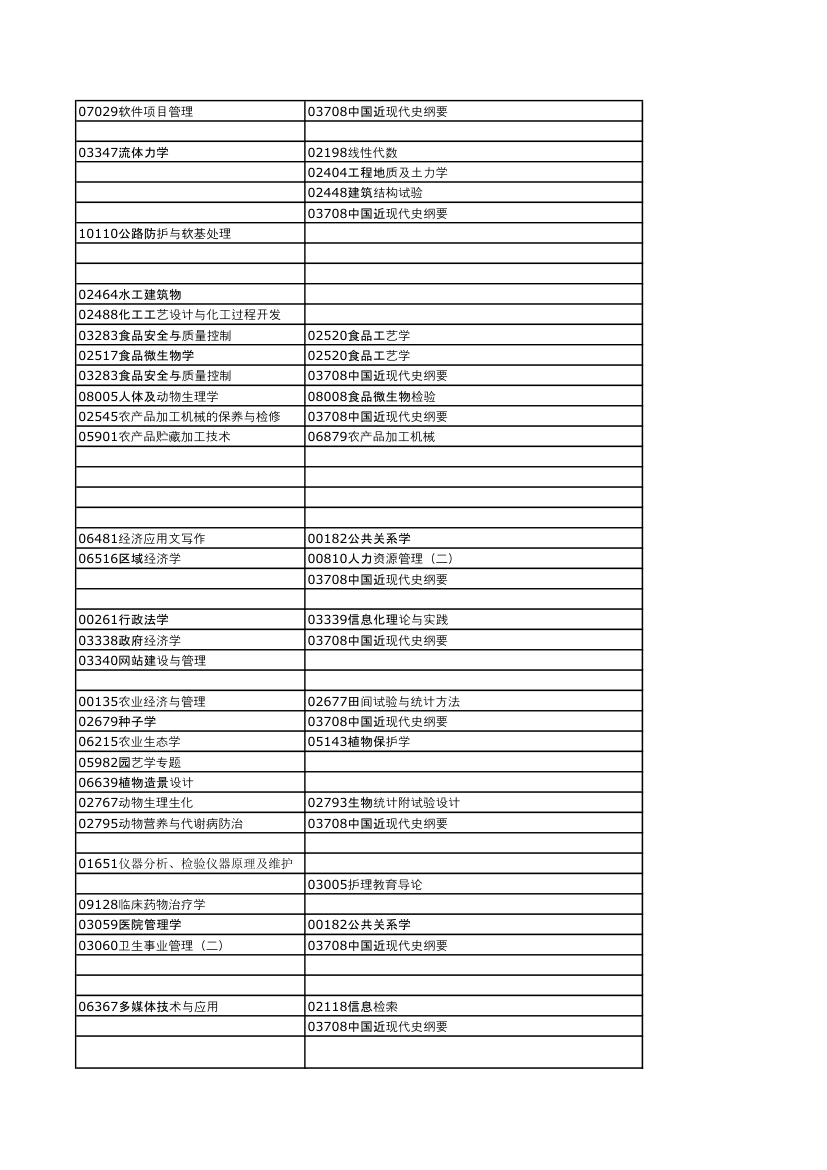 河南2013年下半年自考考试日程安排第17页