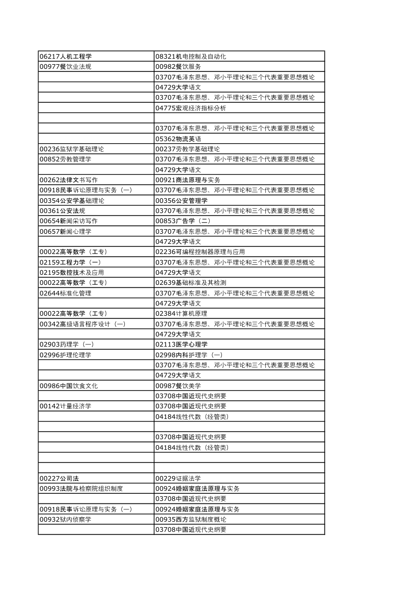 河南2013年下半年自考考试日程安排第18页