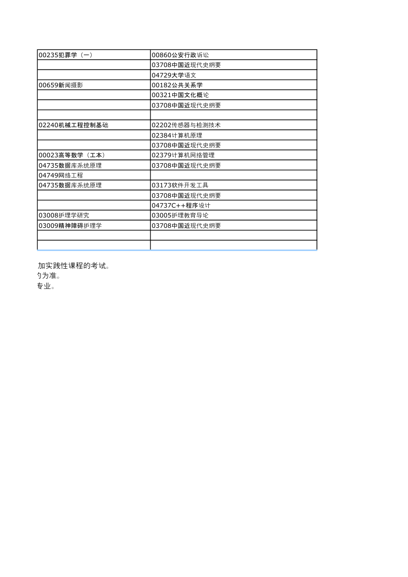 河南2013年下半年自考考试日程安排第19页