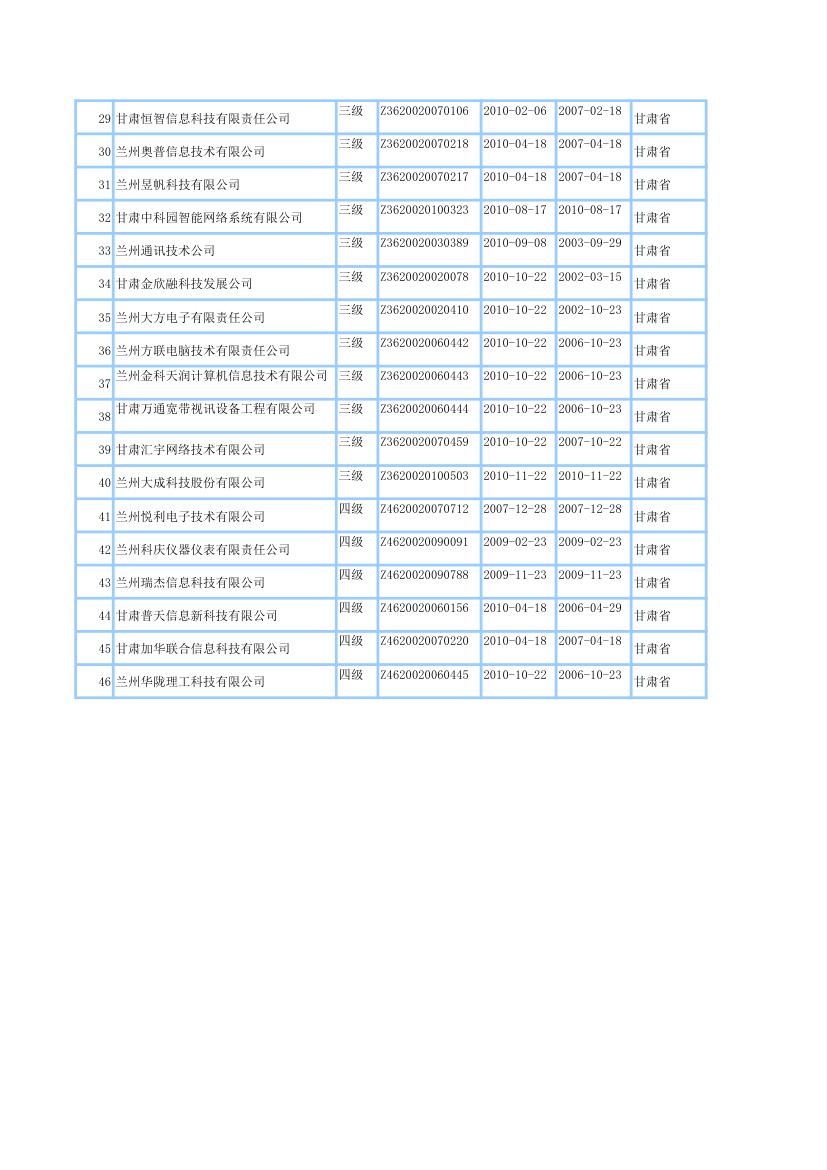 2012最新甘肃系统集成商名单第2页