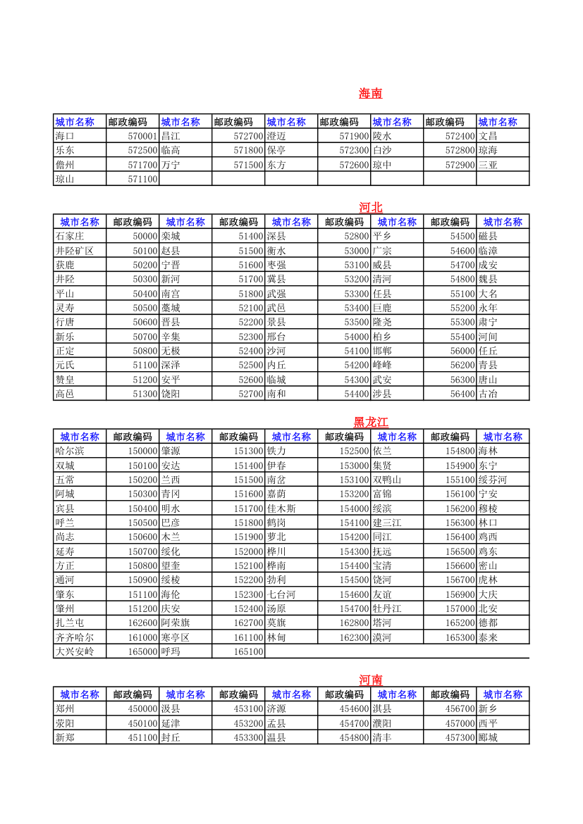 全国邮政编码查询第2页