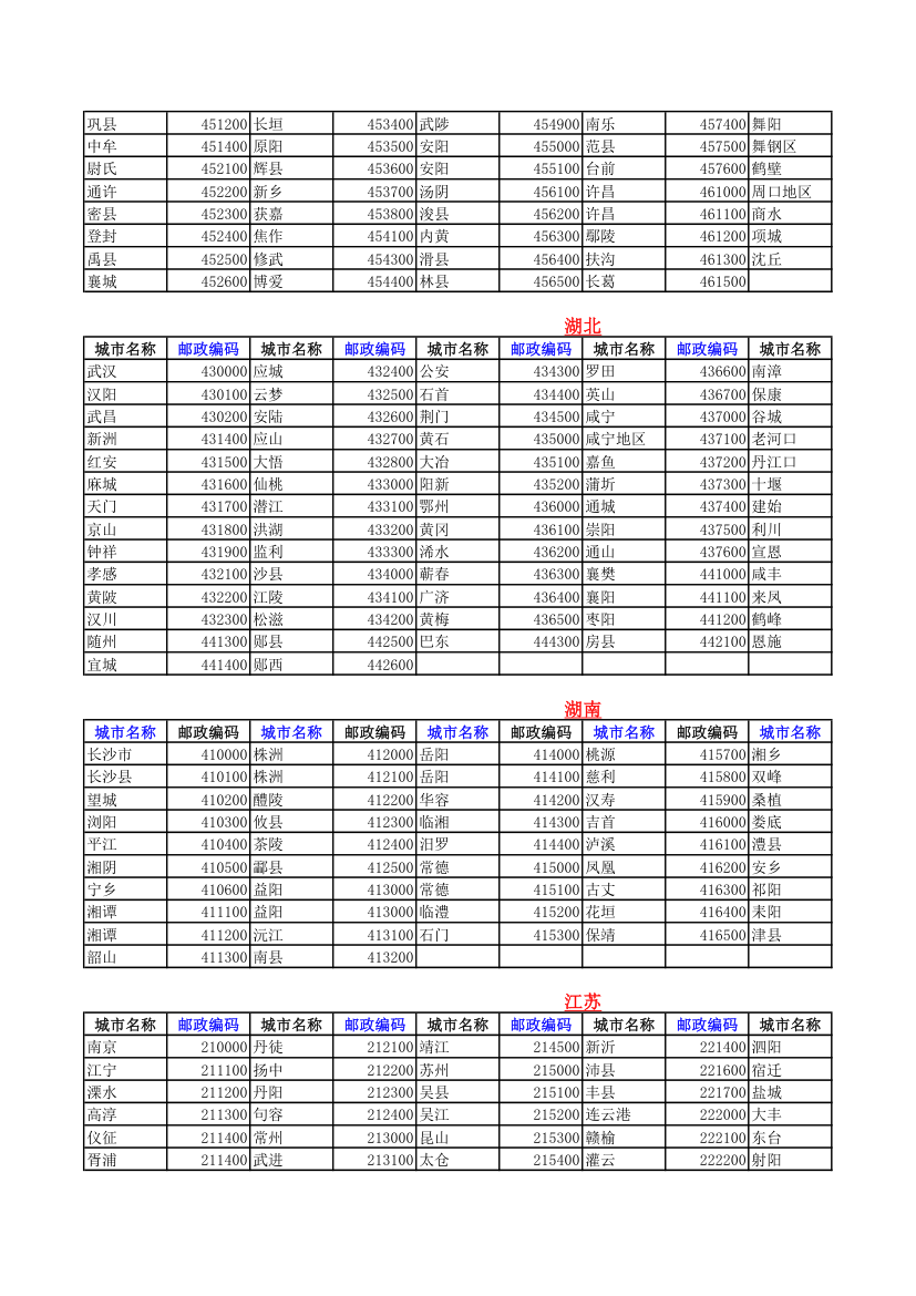 全国邮政编码查询第3页