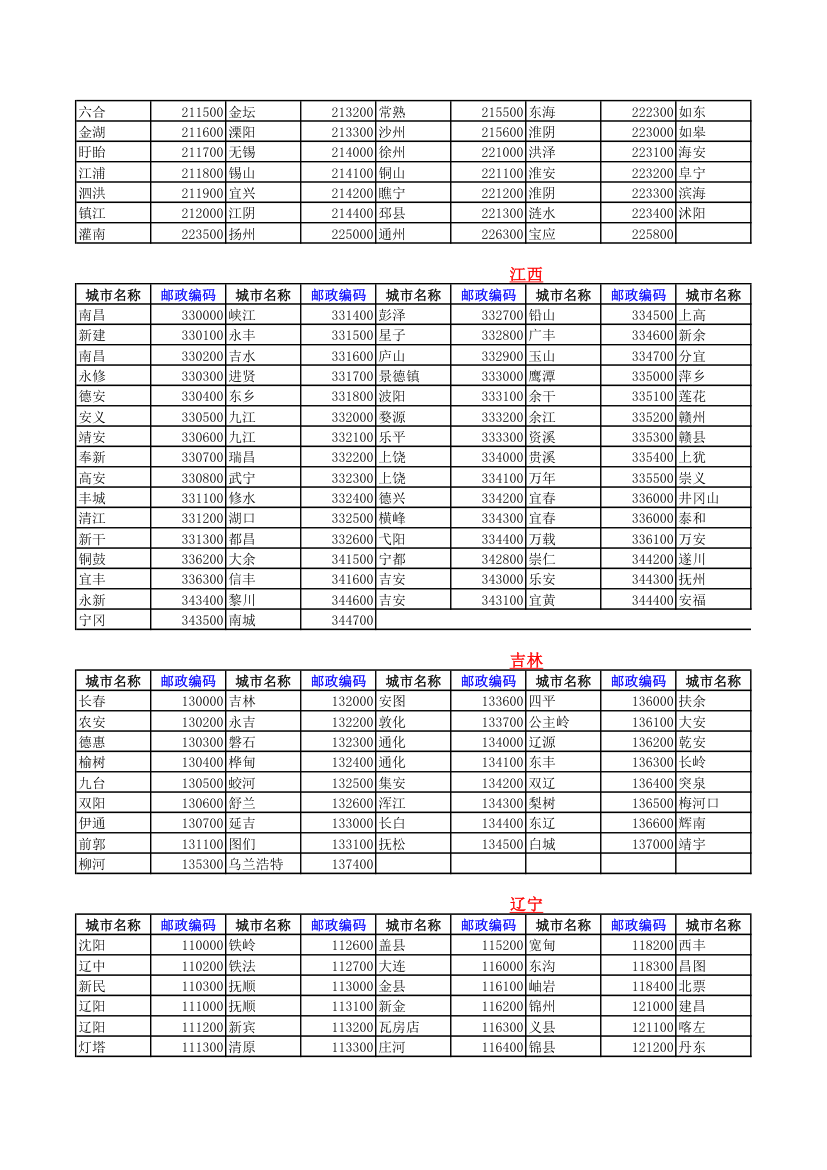 全国邮政编码查询第4页