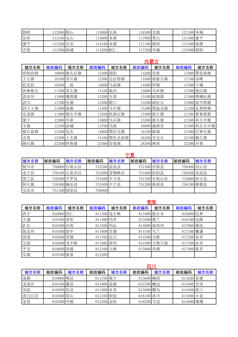 全国邮政编码查询第5页