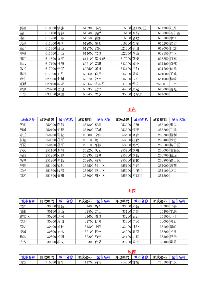 全国邮政编码查询第6页