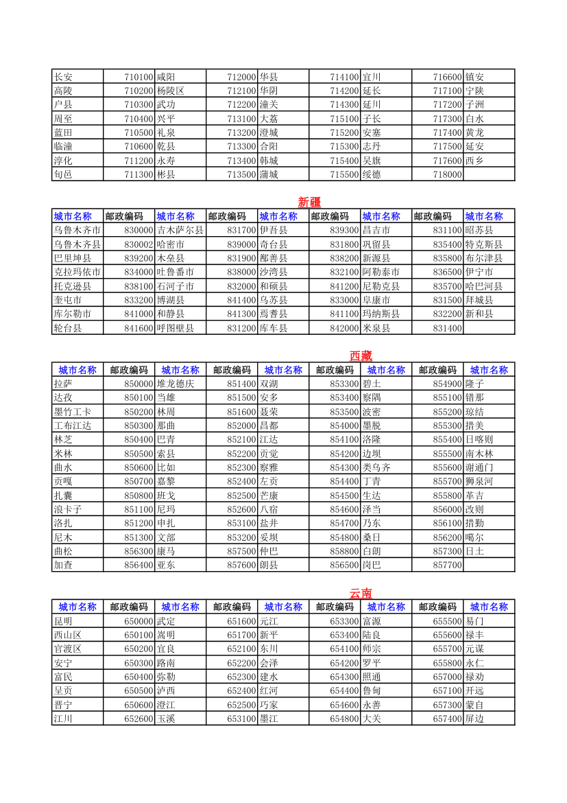 全国邮政编码查询第7页