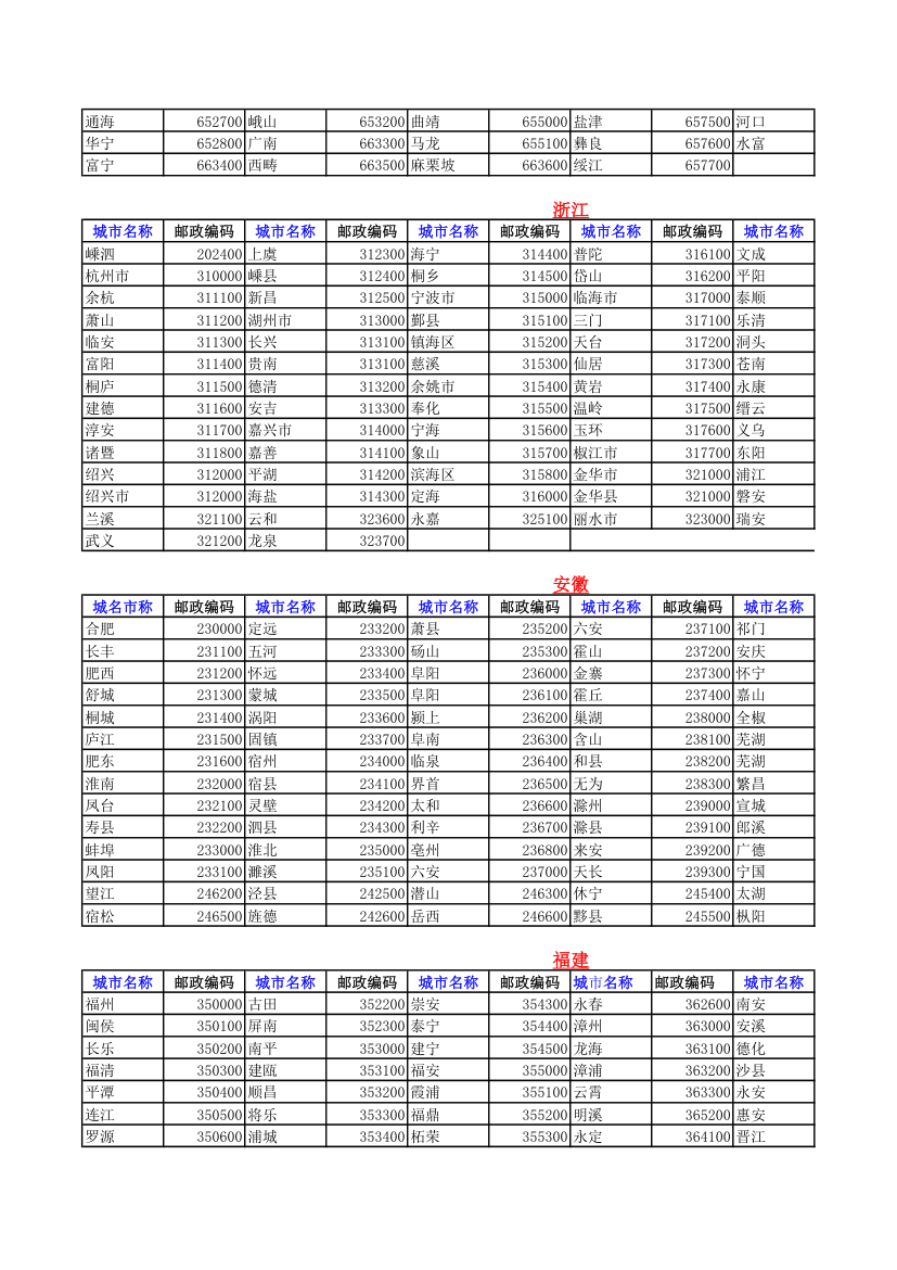 全国邮政编码查询第8页