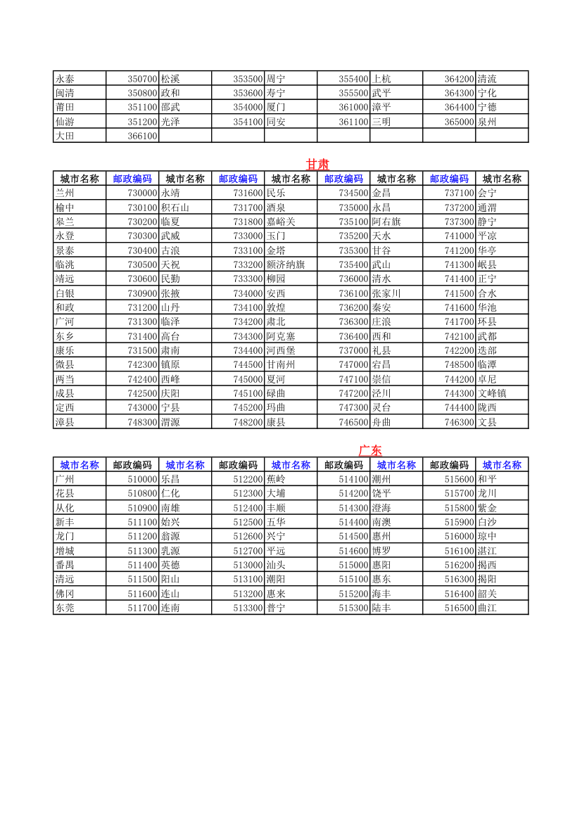 全国邮政编码查询第9页