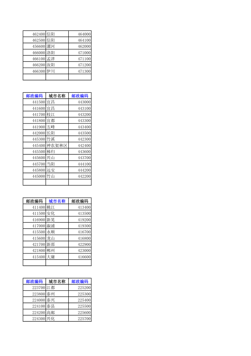 全国邮政编码查询第12页