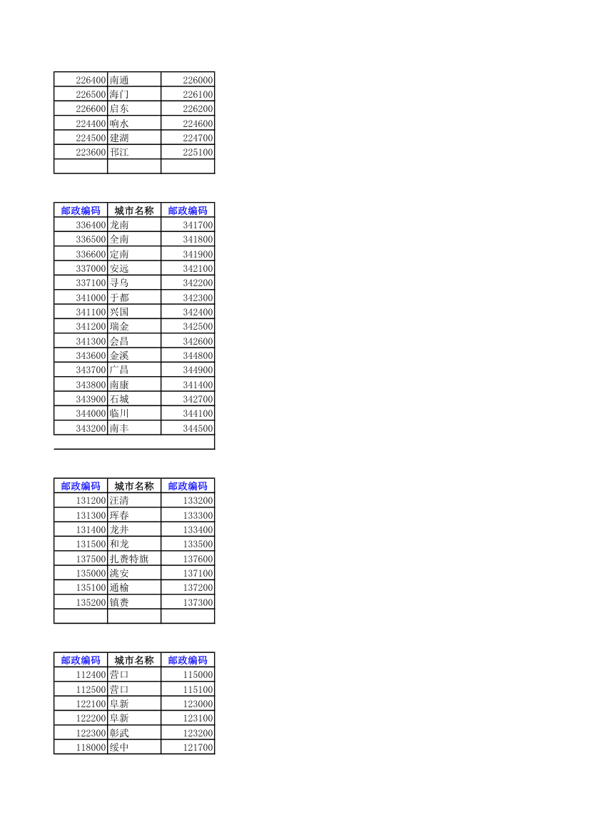 全国邮政编码查询第13页