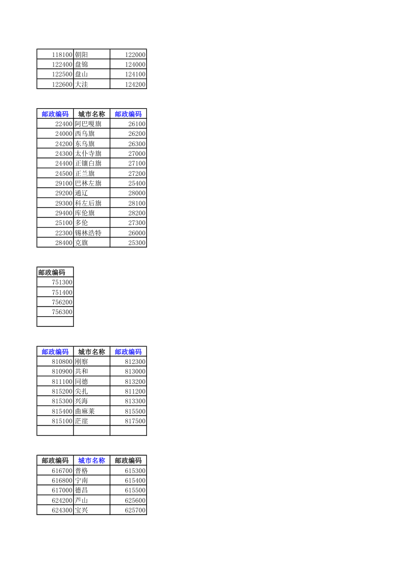 全国邮政编码查询第14页