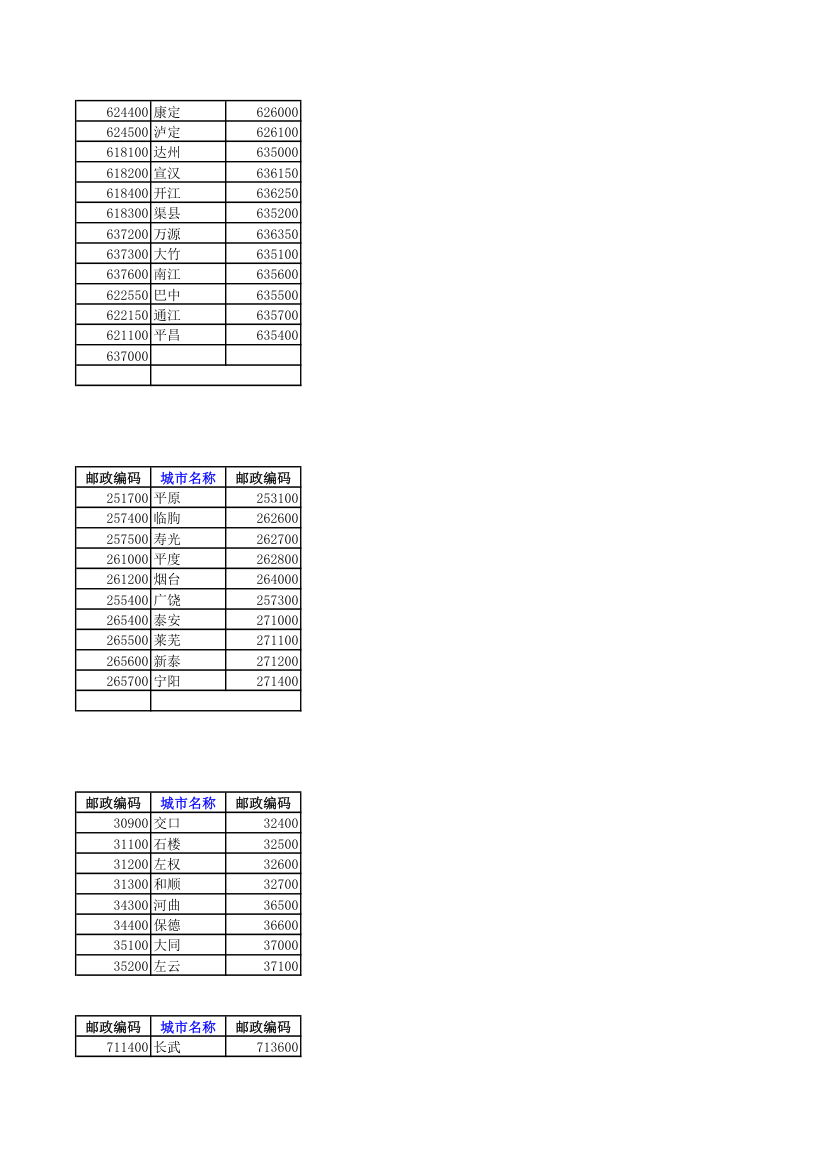 全国邮政编码查询第15页