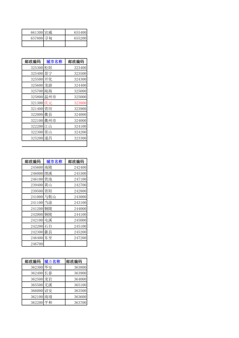 全国邮政编码查询第17页