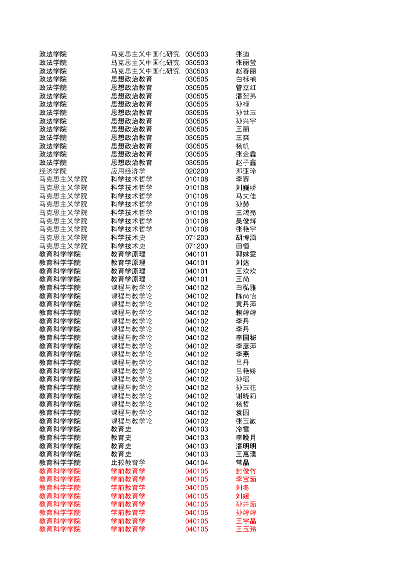 哈尔滨师范大学研究生复试分数线第一批第4页