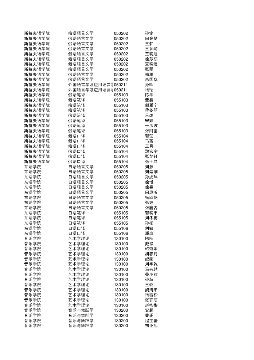 哈尔滨师范大学研究生复试分数线第一批第8页